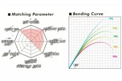 Megabass Levante SP JP F3-611LVS 2-14g 2pcs -Avokelavavat Sales Store MB LVJP2 4513473465338 4