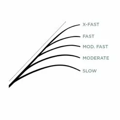 St. Croix Legend X Casting -Avokelavavat Sales Store XLC610MXFr 6